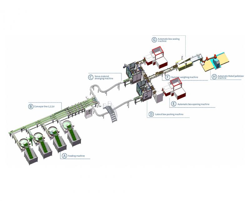 เครื่องจักรสำหรับบรรจุภัณฑ์อาหาร